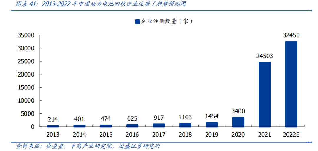 锂价4个月暴跌超65%<strong></p>
<p>挖牛美股</strong>，“矿主”宁德时代成最大输家？