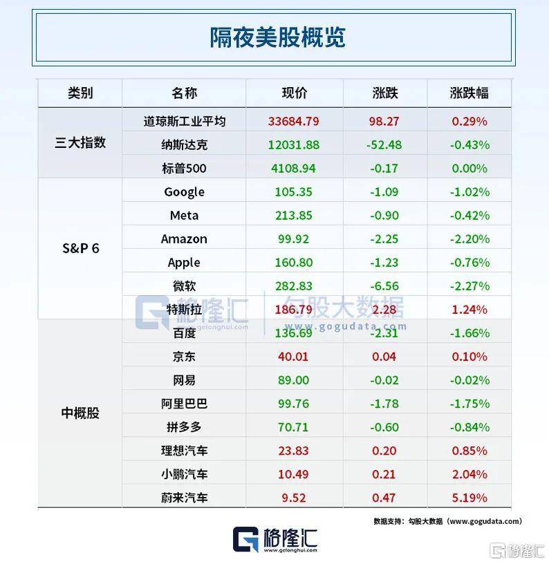 早报 (04.12）| 信贷超预期、通胀回落<strong></p>
<p>石墨烯美股</strong>，如何理解？AI监管提速！网信办、拜登出手，网安概念受关注