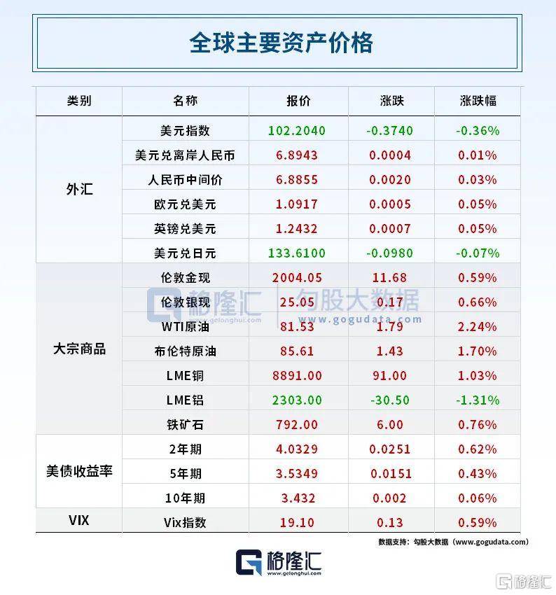 早报 (04.12）| 信贷超预期、通胀回落<strong></p>
<p>石墨烯美股</strong>，如何理解？AI监管提速！网信办、拜登出手，网安概念受关注