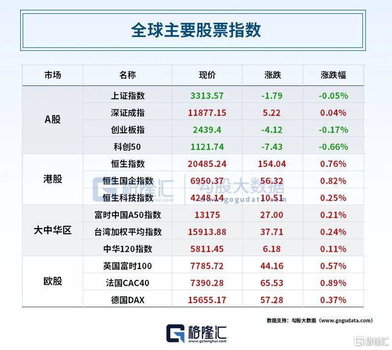 早报 (04.12）| 信贷超预期、通胀回落<strong></p>
<p>石墨烯美股</strong>，如何理解？AI监管提速！网信办、拜登出手，网安概念受关注