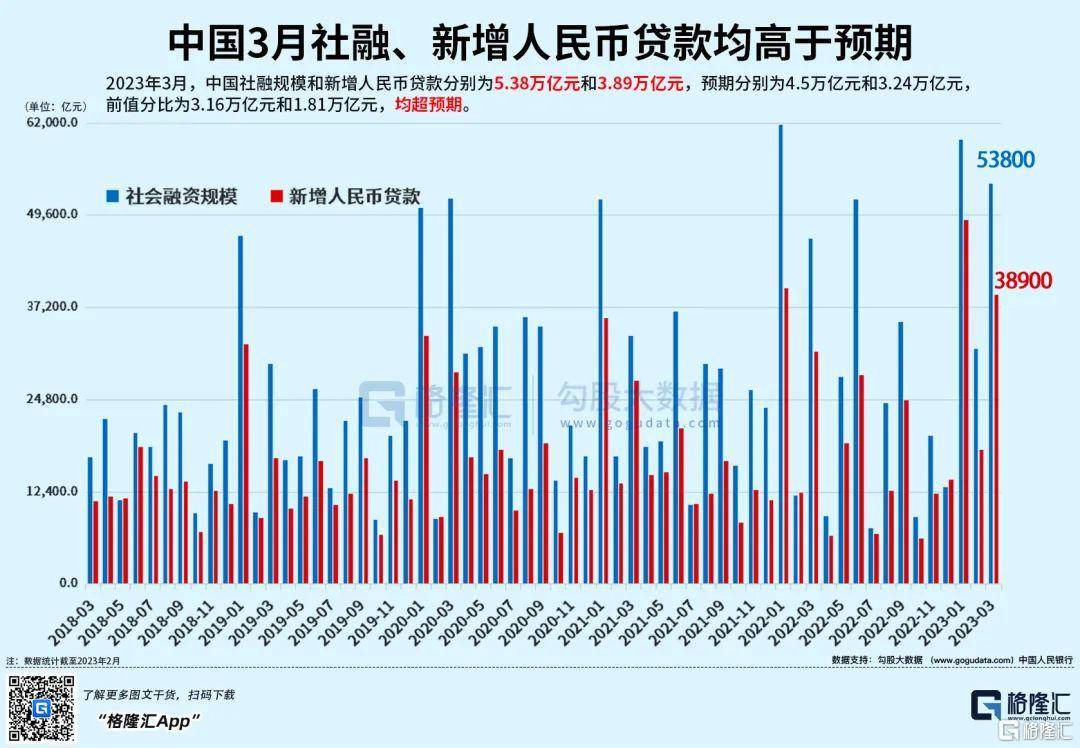早报 (04.12）| 信贷超预期、通胀回落<strong></p>
<p>石墨烯美股</strong>，如何理解？AI监管提速！网信办、拜登出手，网安概念受关注