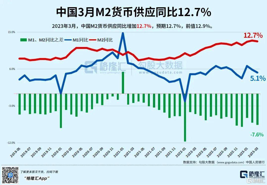 早报 (04.12）| 信贷超预期、通胀回落<strong></p>
<p>石墨烯美股</strong>，如何理解？AI监管提速！网信办、拜登出手，网安概念受关注