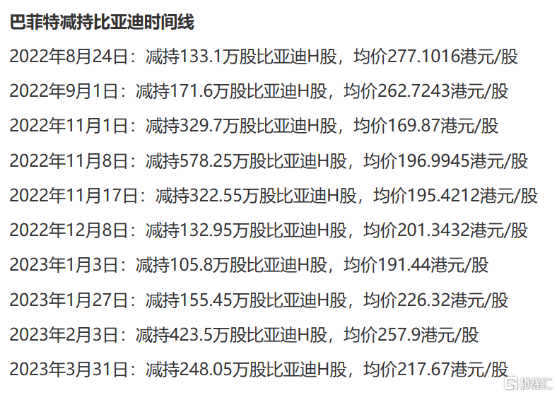 早报 (04.12）| 信贷超预期、通胀回落<strong></p>
<p>石墨烯美股</strong>，如何理解？AI监管提速！网信办、拜登出手，网安概念受关注