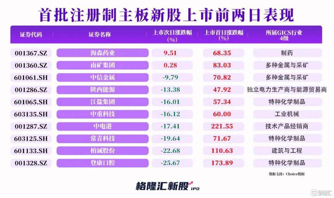 早报 (04.12）| 信贷超预期、通胀回落<strong></p>
<p>石墨烯美股</strong>，如何理解？AI监管提速！网信办、拜登出手，网安概念受关注