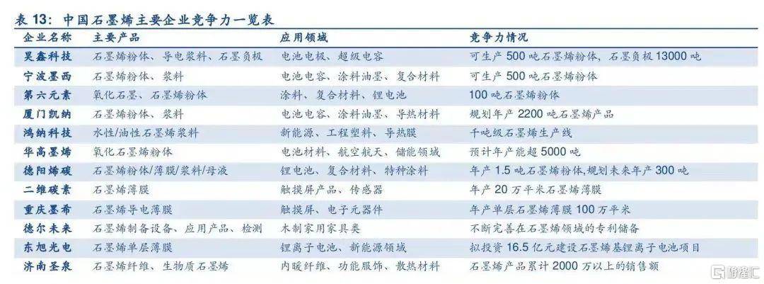 早报 (04.12）| 信贷超预期、通胀回落<strong></p>
<p>石墨烯美股</strong>，如何理解？AI监管提速！网信办、拜登出手，网安概念受关注