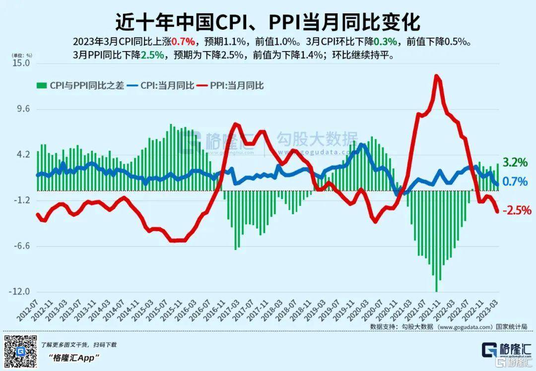 早报 (04.12）| 信贷超预期、通胀回落<strong></p>
<p>石墨烯美股</strong>，如何理解？AI监管提速！网信办、拜登出手，网安概念受关注
