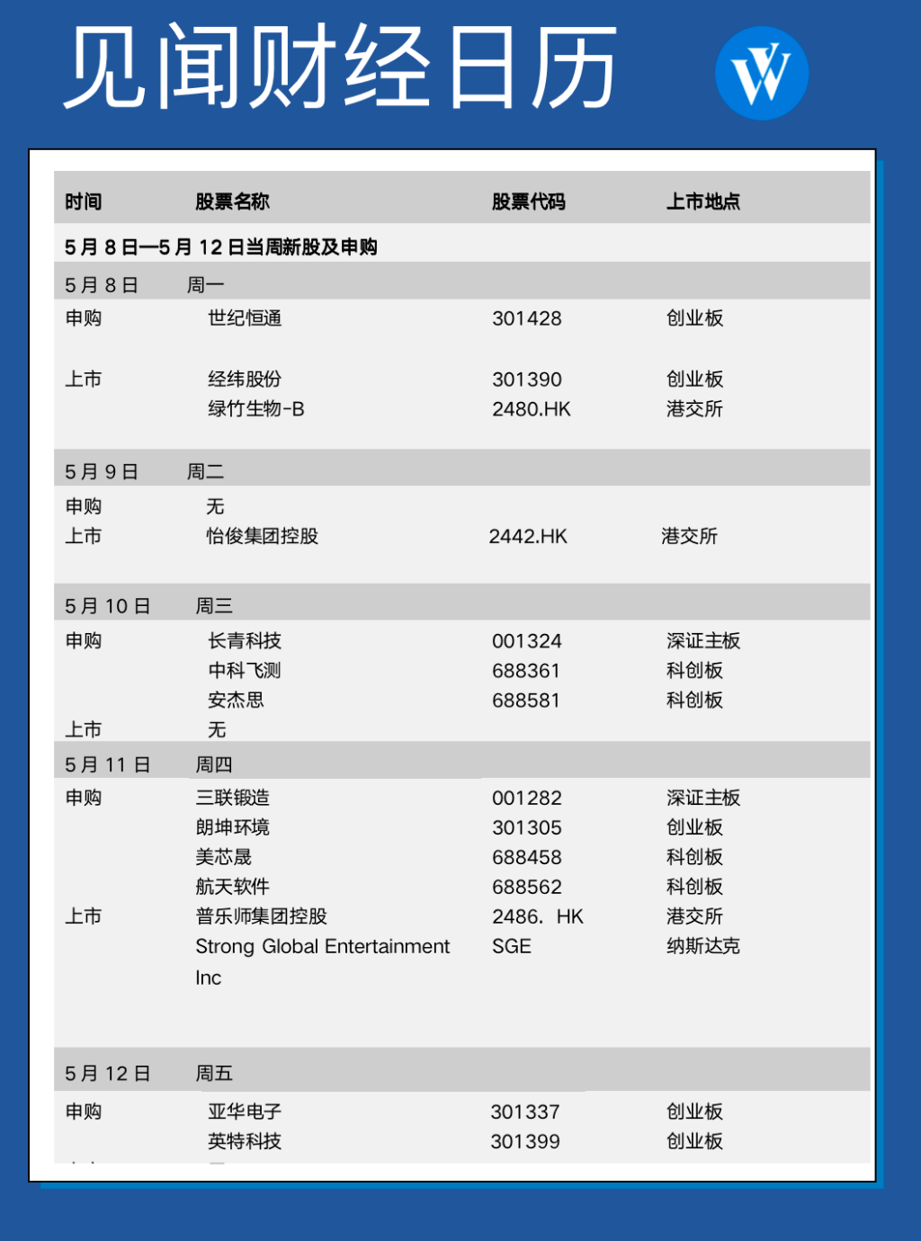 下周重磅日程：中国4月金融数据<strong></p>
<p>中信证券美股</strong>，中美4月通胀，谷歌I/O开发者大会