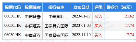 中信证券(06030.HK)：华夏基金2022年度实现净利润21.63亿元