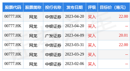 中信证券：维持网龙(00777.HK)“买入”评级 目标价22港元
