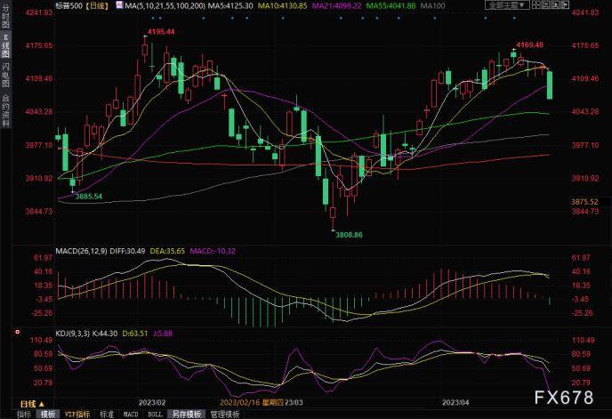 黄金交易提醒：避险为王！美国面临“经济灾难”风险<strong></p>
<p>美股交易论坛</strong>，美股大跌，金价剑指2030上方？