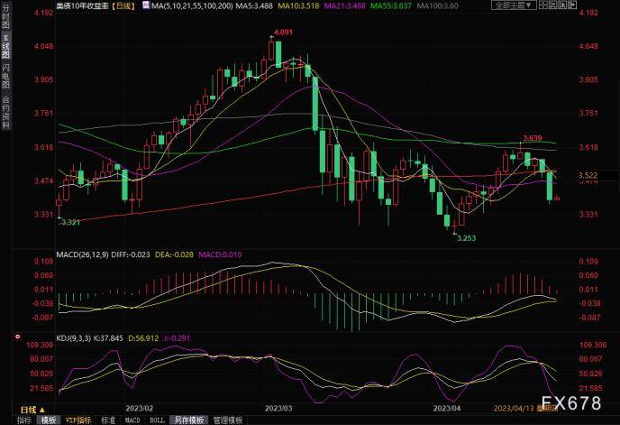 黄金交易提醒：避险为王！美国面临“经济灾难”风险<strong></p>
<p>美股交易论坛</strong>，美股大跌，金价剑指2030上方？