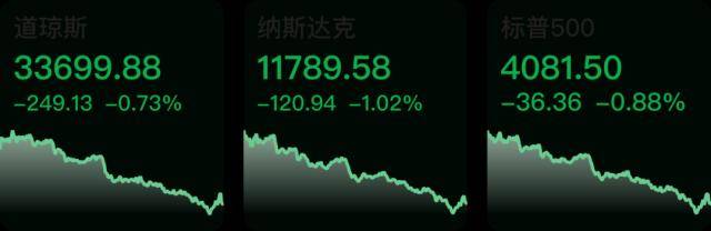 金控公司关联交易新规正式落地；美股高开低走<strong></p>
<p>美股交易论坛</strong>，纳指跌超1%