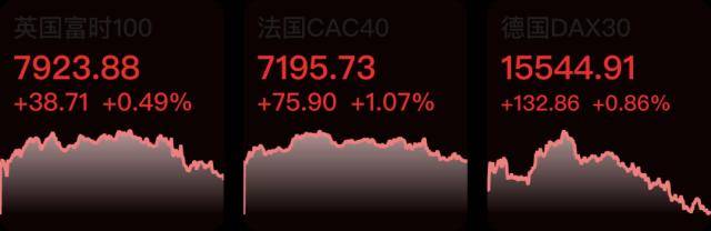金控公司关联交易新规正式落地；美股高开低走<strong></p>
<p>美股交易论坛</strong>，纳指跌超1%