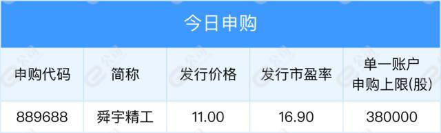 金控公司关联交易新规正式落地；美股高开低走<strong></p>
<p>美股交易论坛</strong>，纳指跌超1%