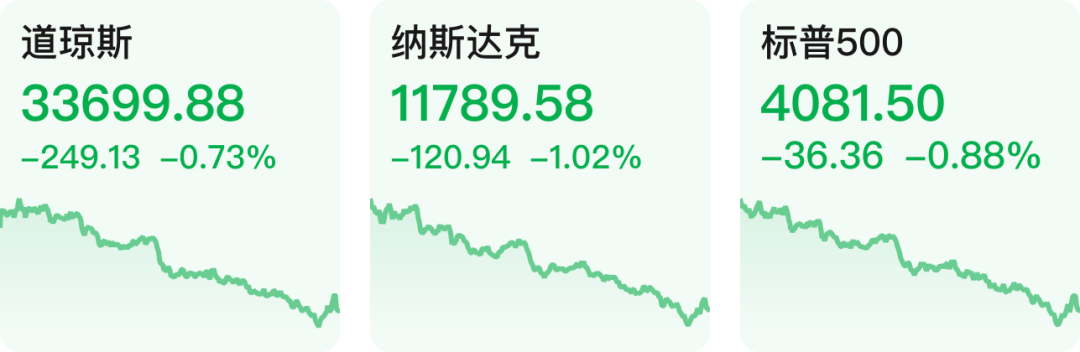 【早知道】金控公司关联交易新规正式落地；美股高开低走<strong></p>
<p>美股交易论坛</strong>，纳指跌超1%