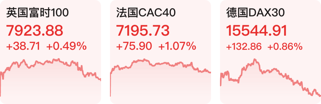 【早知道】金控公司关联交易新规正式落地；美股高开低走<strong></p>
<p>美股交易论坛</strong>，纳指跌超1%