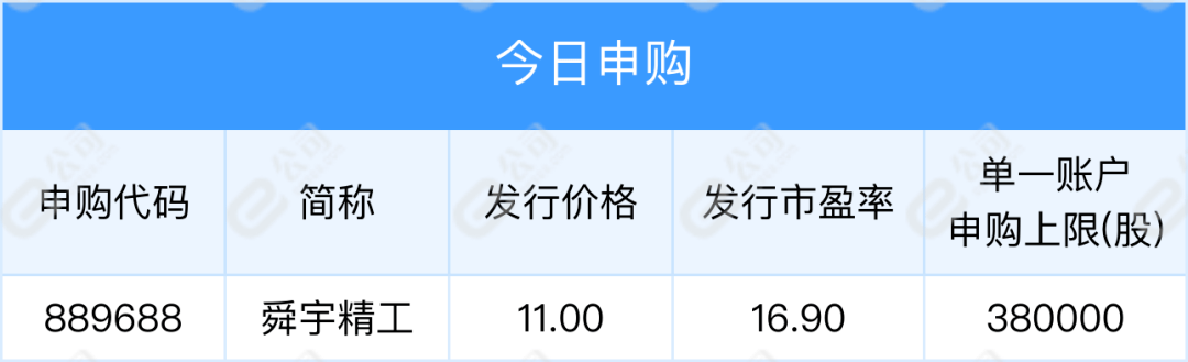【早知道】金控公司关联交易新规正式落地；美股高开低走<strong></p>
<p>美股交易论坛</strong>，纳指跌超1%
