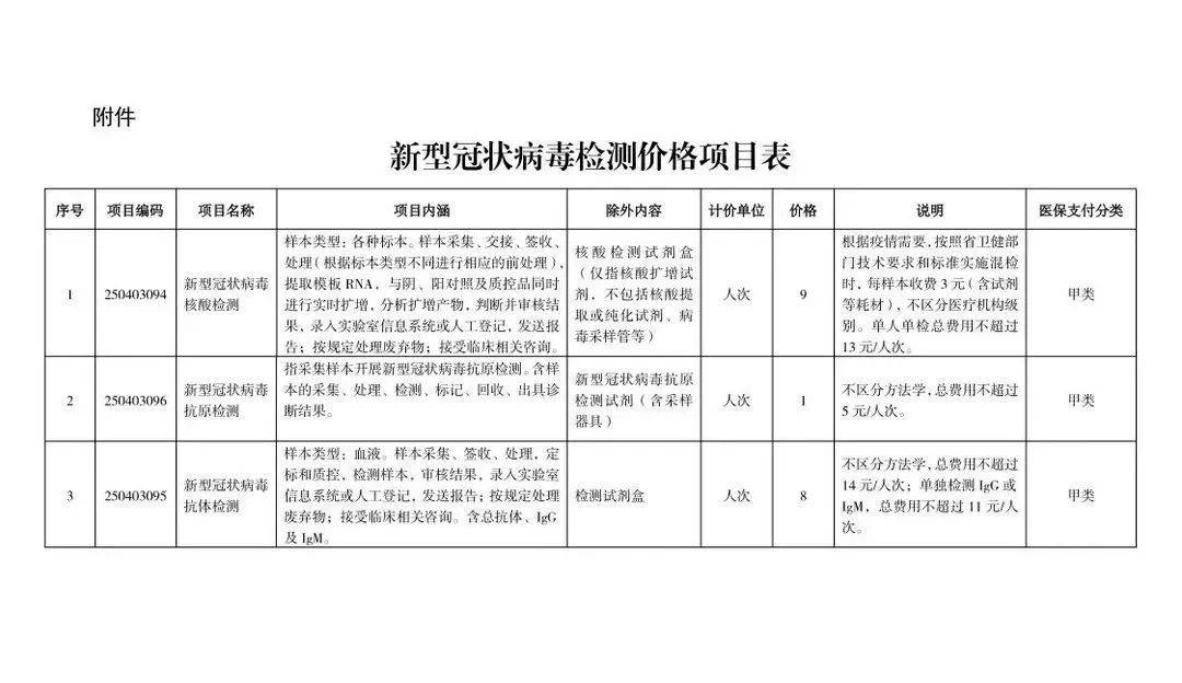 民生丨湖南核酸检测再降价<strong></p>
<p>美股限价单</strong>！单人单检13元、多人混检3元