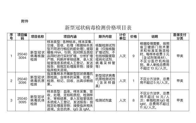 注意<strong></p>
<p>美股限价单</strong>！事关核酸检测！2月15日起执行