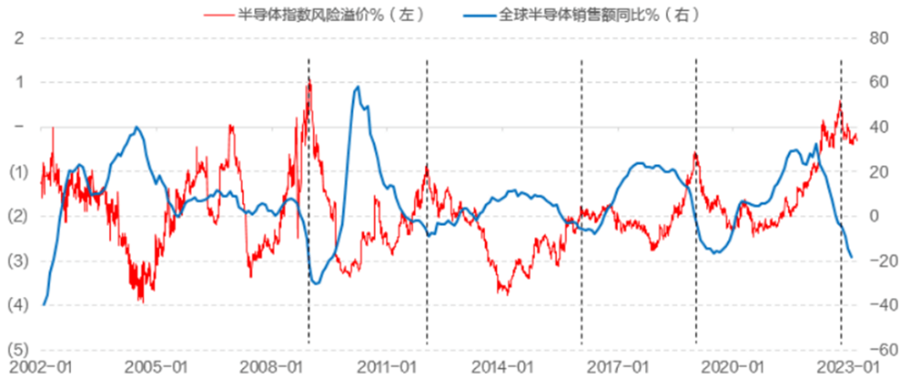 回血进行时！多家美股芯片巨头年内涨超20%<strong></p>
<p>美股回测</strong>，行业的至暗时刻已过？