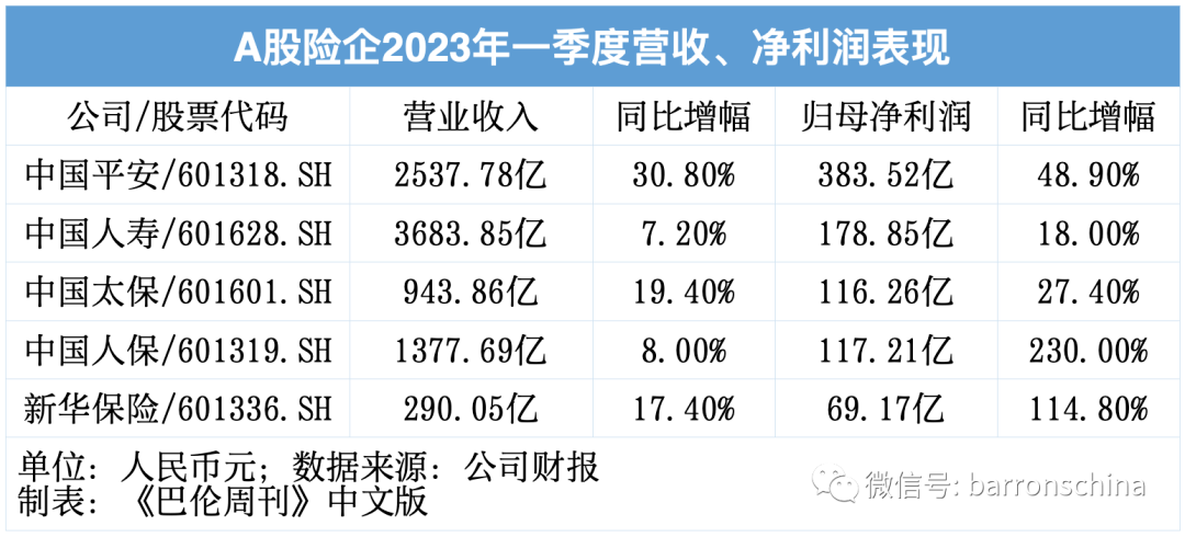 作为中特估“铲子股”<strong></p>
<p>美股回测</strong>，保险公司下半年保险吗？