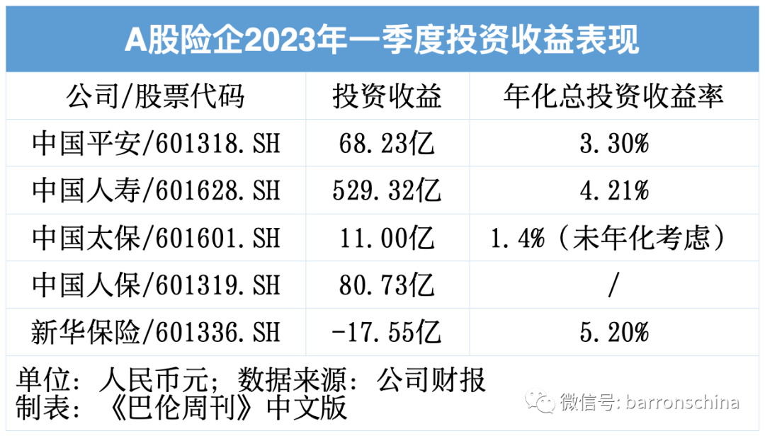 作为中特估“铲子股”<strong></p>
<p>美股回测</strong>，保险公司下半年保险吗？