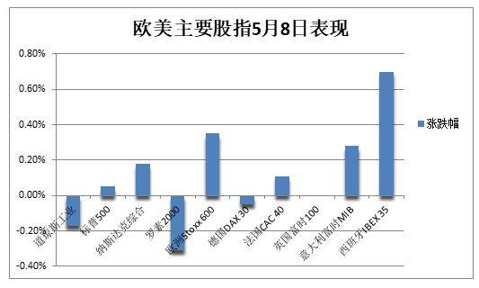 美股仅道指跌<strong></p>
<p>美股最低股价</strong>，地区银行波动剧烈，银行股指数下逼两年半最低