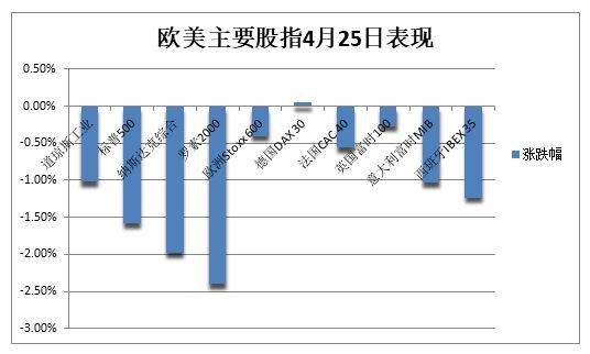 美股大跌至四周新低<strong></p>
<p>美股最低股价</strong>，地区银行股指重返两年半最低，微软谷歌盘后上涨