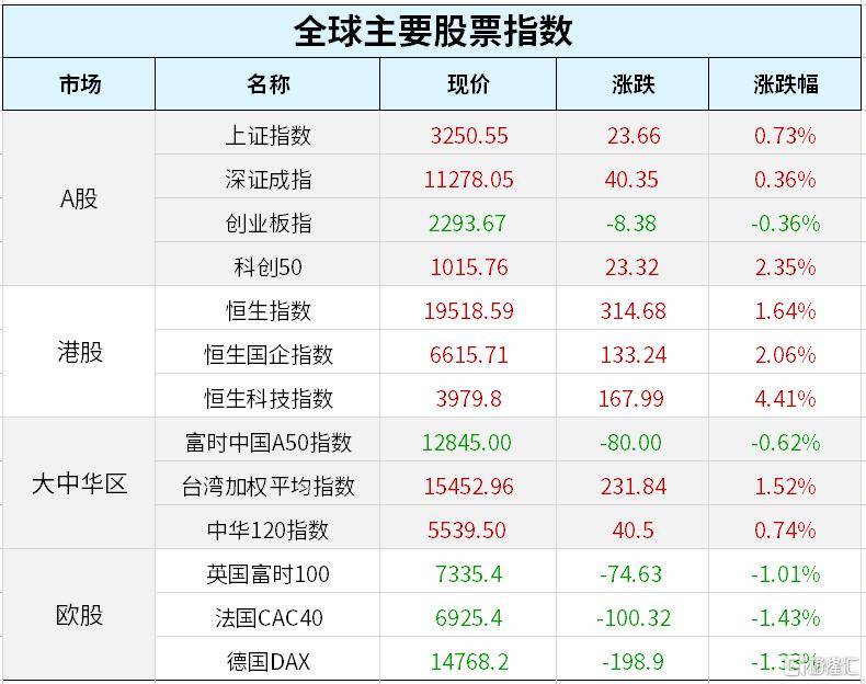 早报 (03.18）| 没完没了<strong></p>
<p>美股闪电崩盘</strong>，银行股又崩盘，重创美股！第一共和暴跌逾30%；中国央行全面降准25基点；原油全周下挫逾10%