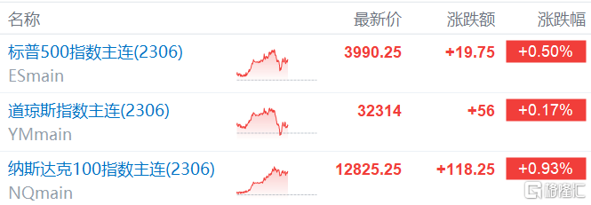美股盘前要点丨美国股指期货上涨<strong></p>
<p>美股英伟达</strong>，英伟达超越伯克希尔成全球第5大市值公司，Block被狙击盘前跌超13%