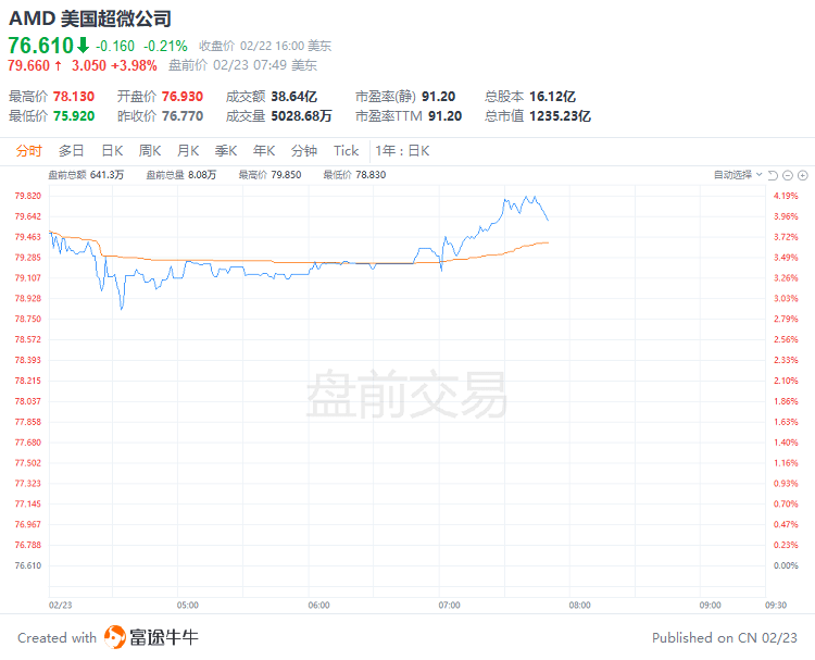 美股前瞻 | 三大期指集体上涨<strong></p>
<p>美股英伟达</strong>，英伟达盘前涨超10%，阿里涨近6%；反转已在路上？“大空头”意外发声：美股明年或创历史新高