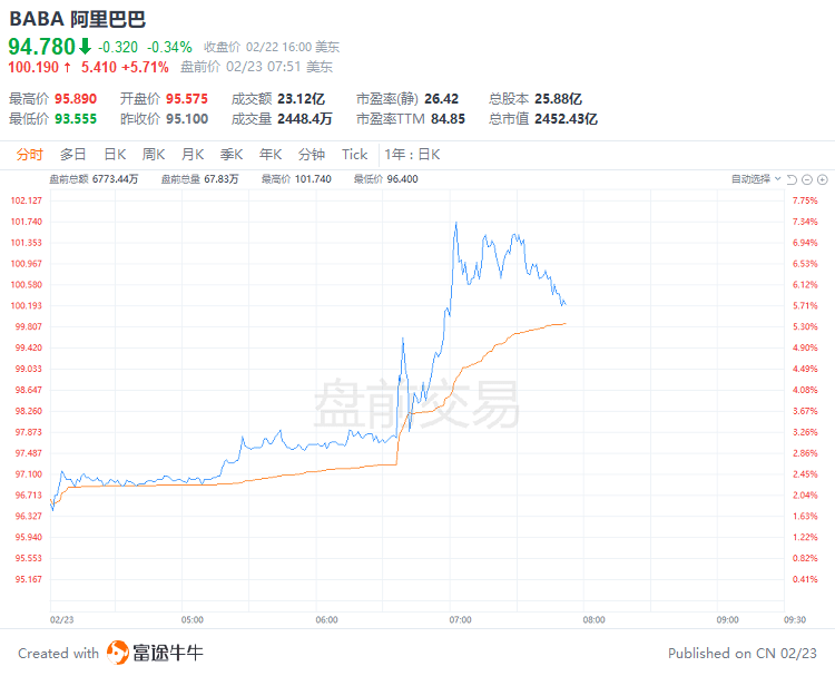 美股前瞻 | 三大期指集体上涨<strong></p>
<p>美股英伟达</strong>，英伟达盘前涨超10%，阿里涨近6%；反转已在路上？“大空头”意外发声：美股明年或创历史新高