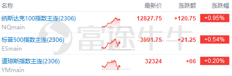 美股前瞻 | 市场情绪回暖<strong></p>
<p>美股英伟达</strong>，三大期指盘前走高，纳指期货涨近1%；有望取代伯克希尔！英伟达盘前涨超2%，将成全球第五大市值公司