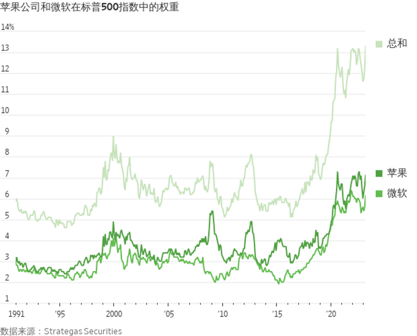 美股前瞻 | 市场情绪回暖<strong></p>
<p>美股英伟达</strong>，三大期指盘前走高，纳指期货涨近1%；有望取代伯克希尔！英伟达盘前涨超2%，将成全球第五大市值公司