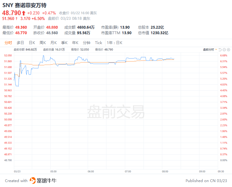 美股前瞻 | 市场情绪回暖<strong></p>
<p>美股英伟达</strong>，三大期指盘前走高，纳指期货涨近1%；有望取代伯克希尔！英伟达盘前涨超2%，将成全球第五大市值公司