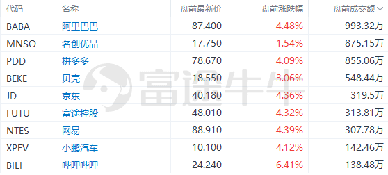 美股前瞻 | 市场情绪回暖<strong></p>
<p>美股英伟达</strong>，三大期指盘前走高，纳指期货涨近1%；有望取代伯克希尔！英伟达盘前涨超2%，将成全球第五大市值公司