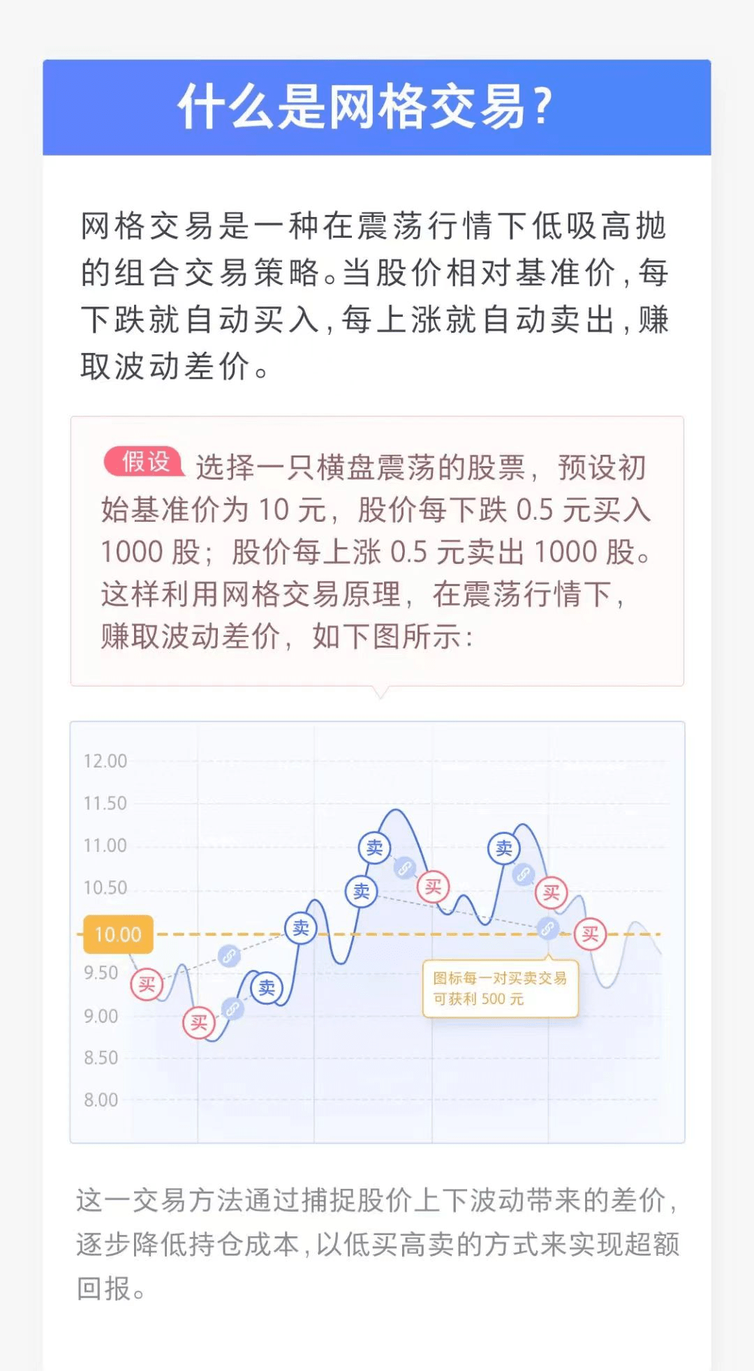 银河开户尊享网格交易+特惠佣金