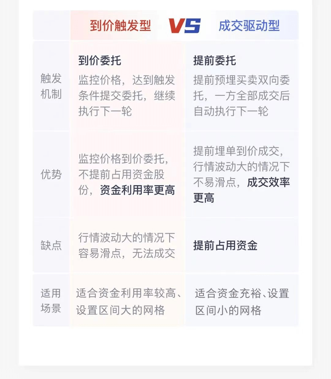 银河开户尊享网格交易+特惠佣金