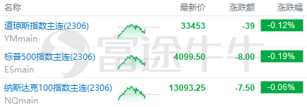 美股前瞻 | 无视鲍威尔放鹰<strong></p>
<p>美股交易佣金</strong>！债券交易员加倍押注美联储降息；风暴再起？两家地区银行股盘前跌超40%
