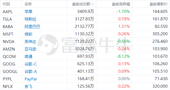 美股前瞻 | 无视鲍威尔放鹰<strong></p>
<p>美股交易佣金</strong>！债券交易员加倍押注美联储降息；风暴再起？两家地区银行股盘前跌超40%