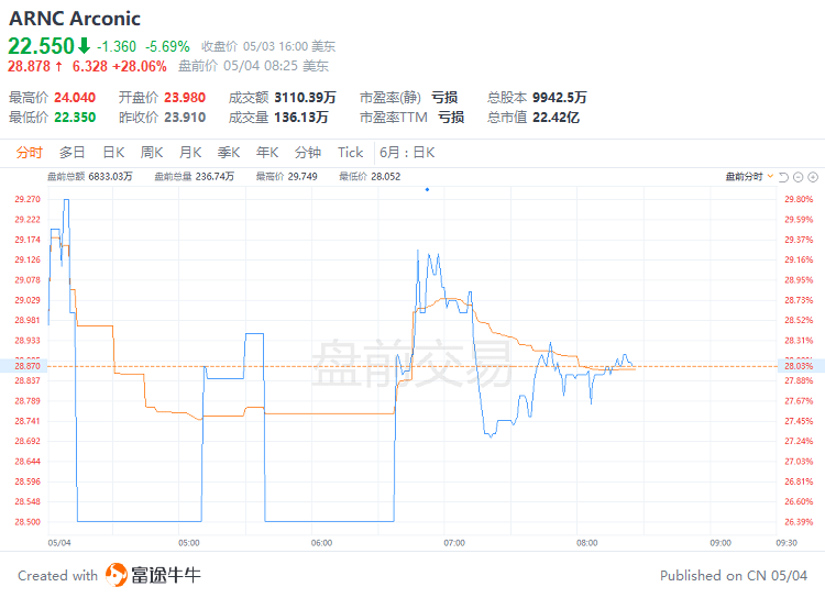 美股前瞻 | 无视鲍威尔放鹰<strong></p>
<p>美股交易佣金</strong>！债券交易员加倍押注美联储降息；风暴再起？两家地区银行股盘前跌超40%