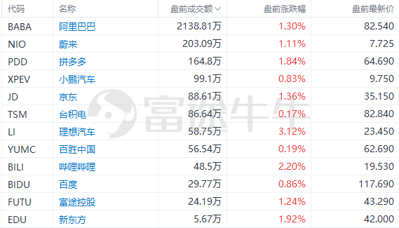 美股前瞻 | 无视鲍威尔放鹰<strong></p>
<p>美股交易佣金</strong>！债券交易员加倍押注美联储降息；风暴再起？两家地区银行股盘前跌超40%