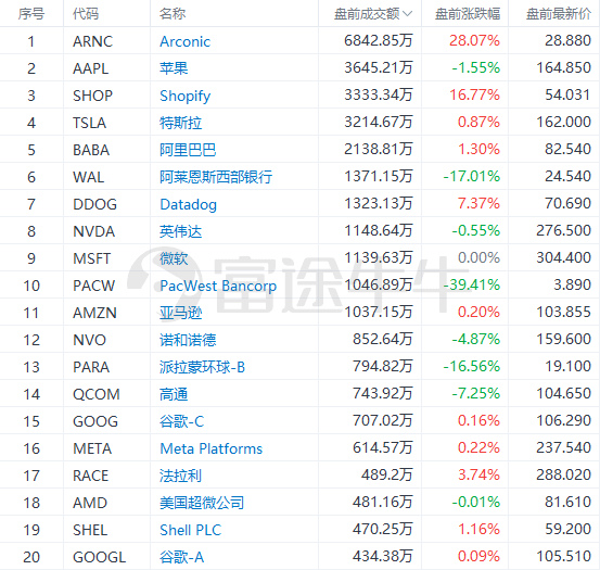 美股前瞻 | 无视鲍威尔放鹰<strong></p>
<p>美股交易佣金</strong>！债券交易员加倍押注美联储降息；风暴再起？两家地区银行股盘前跌超40%