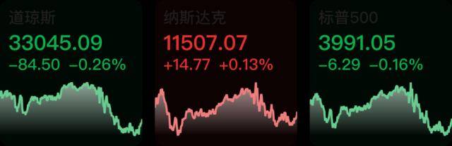 沪深交易所将开展全面注册制改革测试；美股涨跌不一<strong></p>
<p>美股交易佣金</strong>，标普500指数四连跌