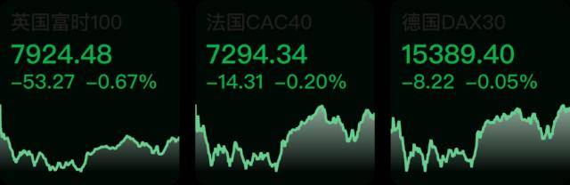 沪深交易所将开展全面注册制改革测试；美股涨跌不一<strong></p>
<p>美股交易佣金</strong>，标普500指数四连跌