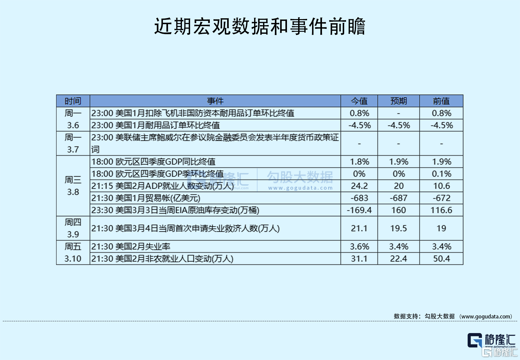 隔夜美股全复盘(3.11)| 美国就业增长连续11个月超出预期<strong></p>
<p>美股交易佣金</strong>，但失业率上升，工资增速降温，美股三大股指冲高回落；B站逆势大涨6%，上交所将哔哩哔哩港股调入沪港通下港股通标的，并自下一港股通交易日起生效；DocuSign绩后跌逾22%，FY23Q4净利润同比扭亏为盈，业绩及下季营收指引均超预期