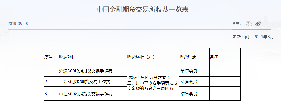 股指期货交易成本再降：3月20日起平今仓交易手续费标准降至万之2.3<strong></p>
<p>美股交易费</strong>，一手能省手续费百元左右