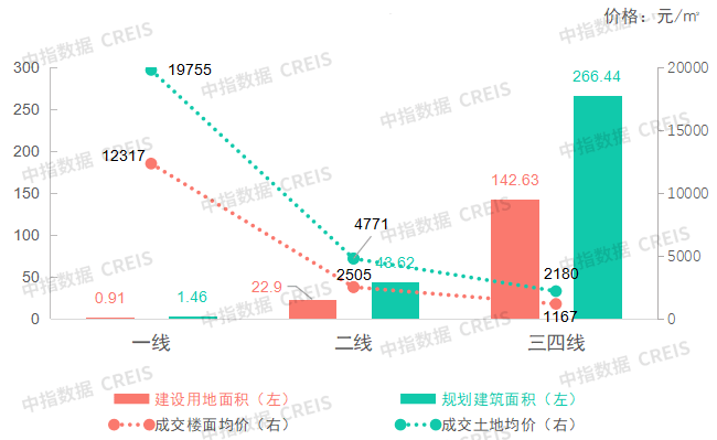商办 | 住建部建议交易双方共担中介费<strong></p>
<p>美股交易费</strong>，文一上海总部大厦封顶