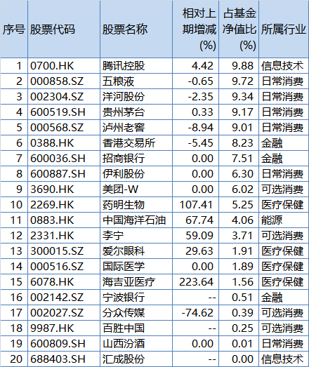 每次大跌都是股票“打折促销”<strong></p>
<p>分众传媒美股</strong>！张坤2022年报隐形重仓股现多只半导体股