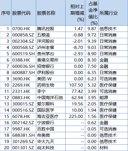 每次大跌都是股票“打折促销”<strong></p>
<p>分众传媒美股</strong>！张坤2022年报隐形重仓股现多只半导体股